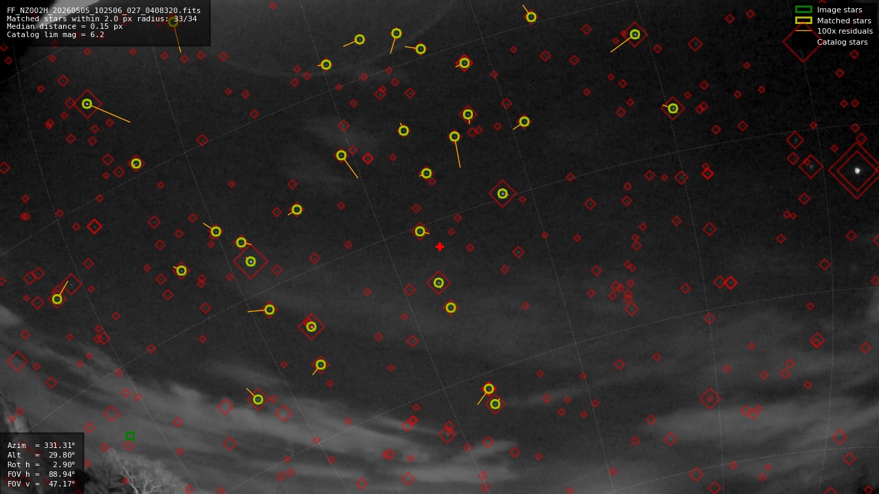 Astrometry report