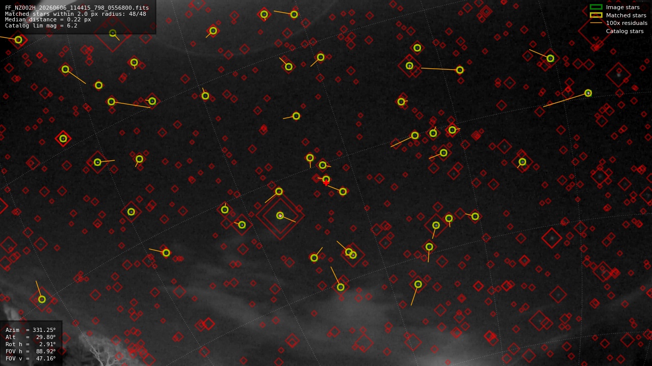 Astrometry report