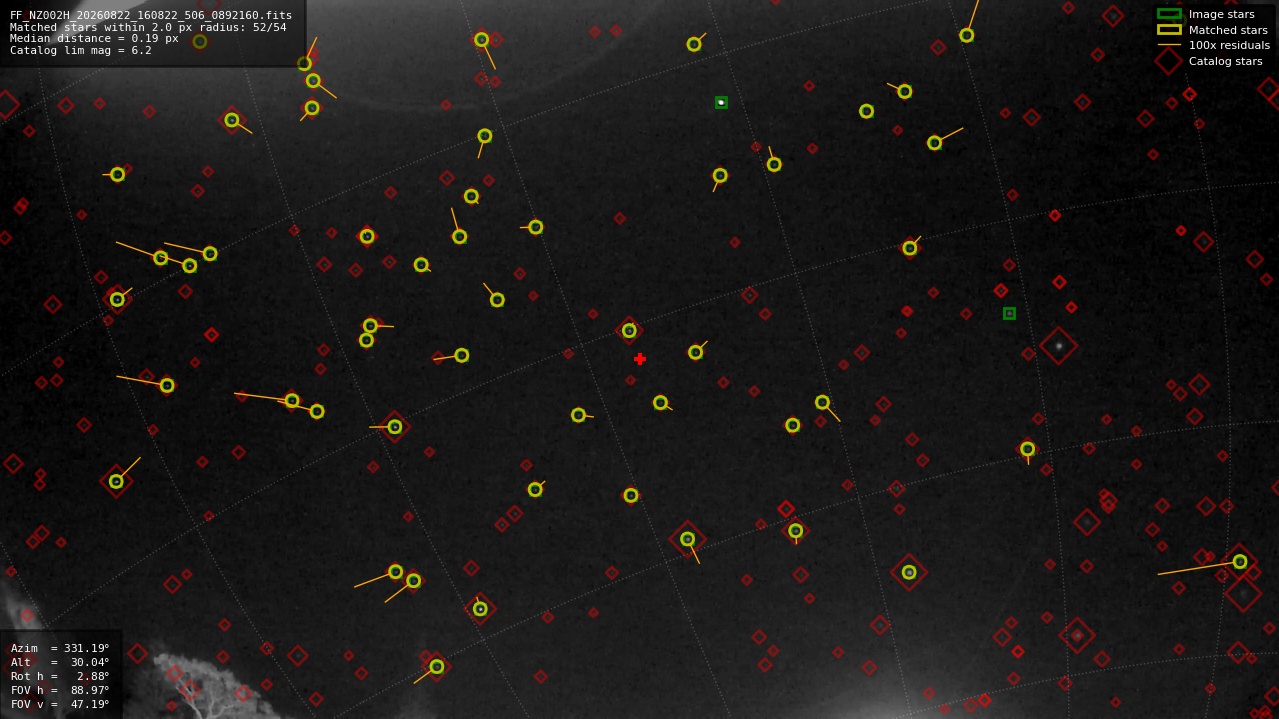 Astrometry report
