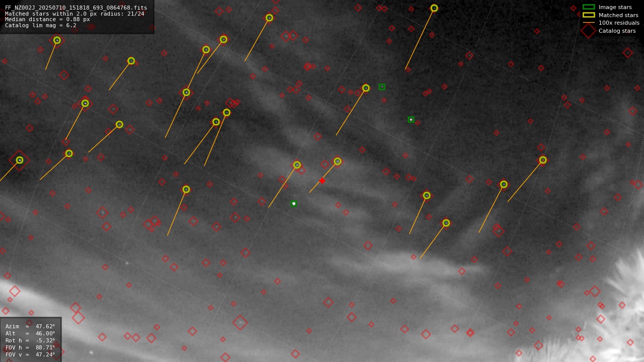 Astrometry report