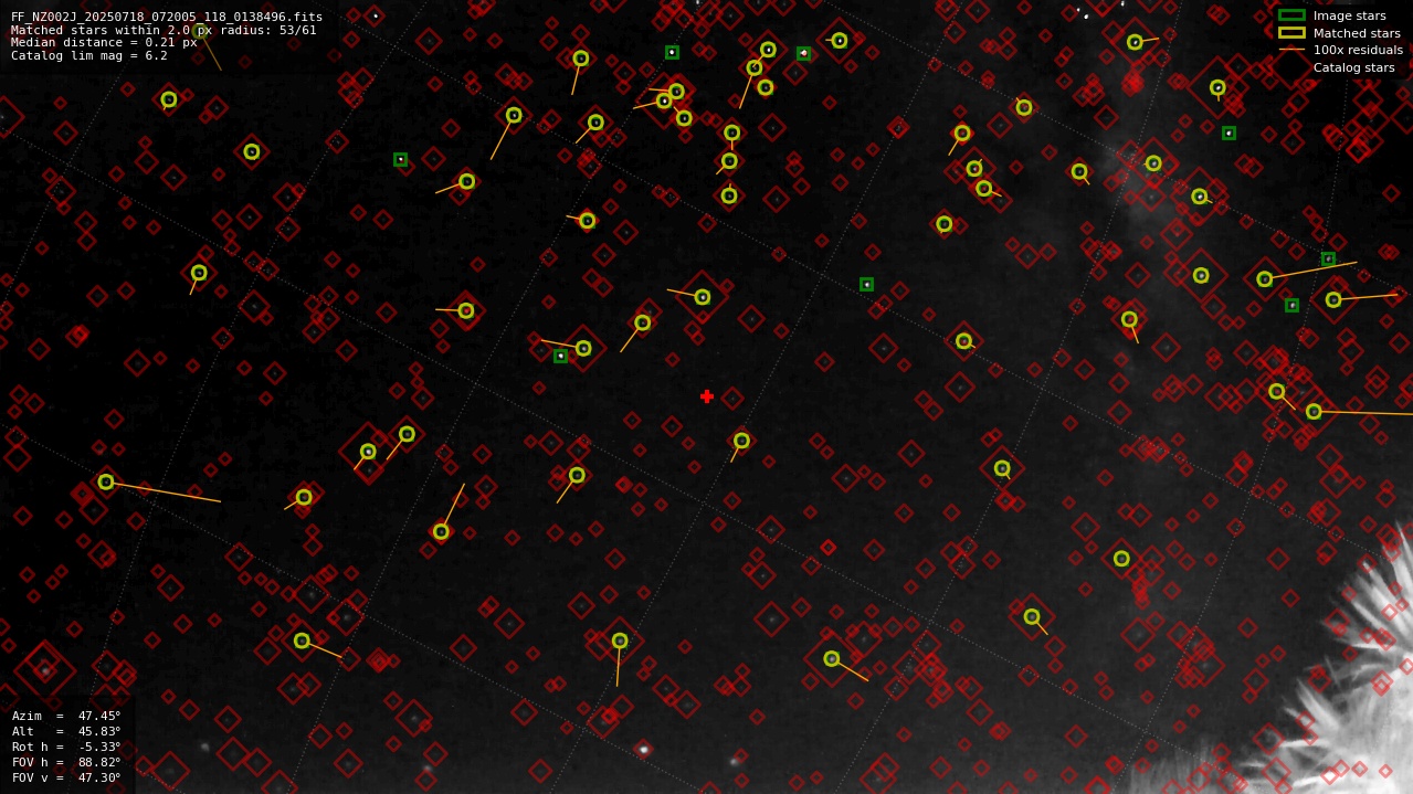 Astrometry report