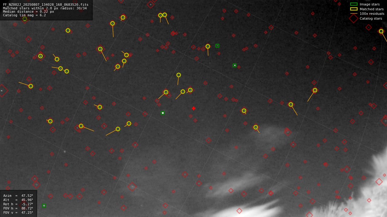 Astrometry report