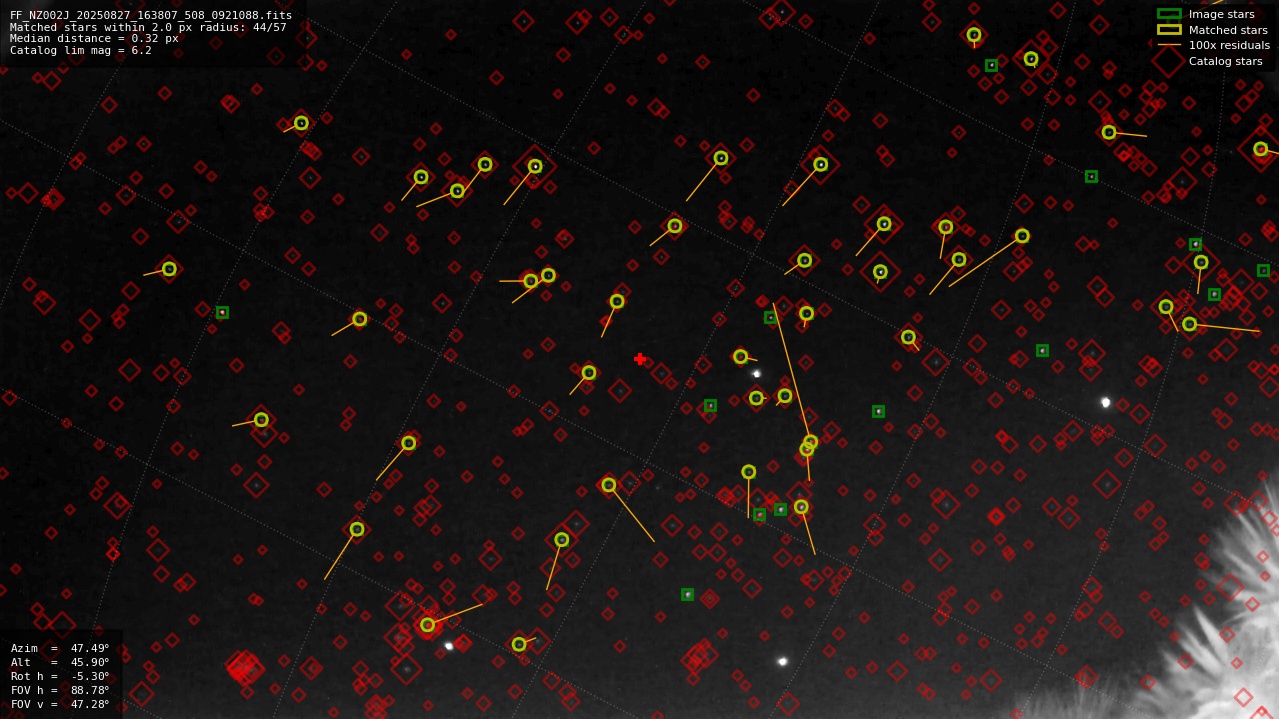 Astrometry report