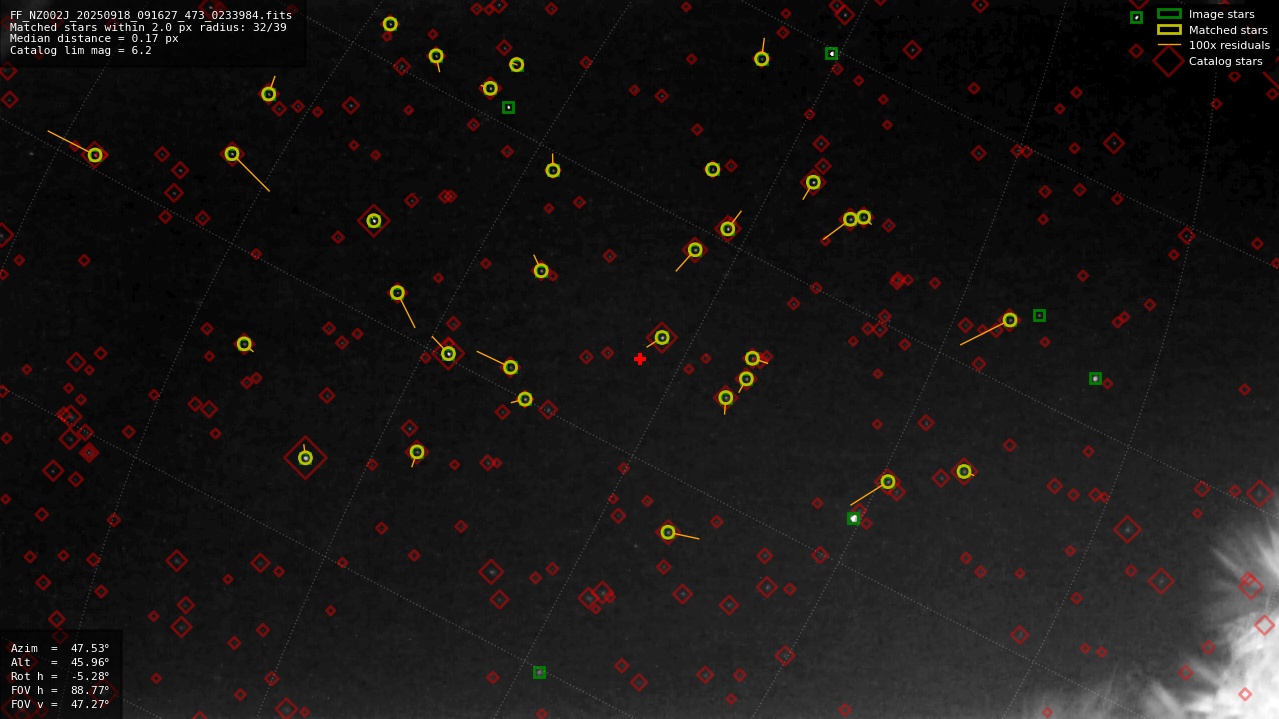 Astrometry report