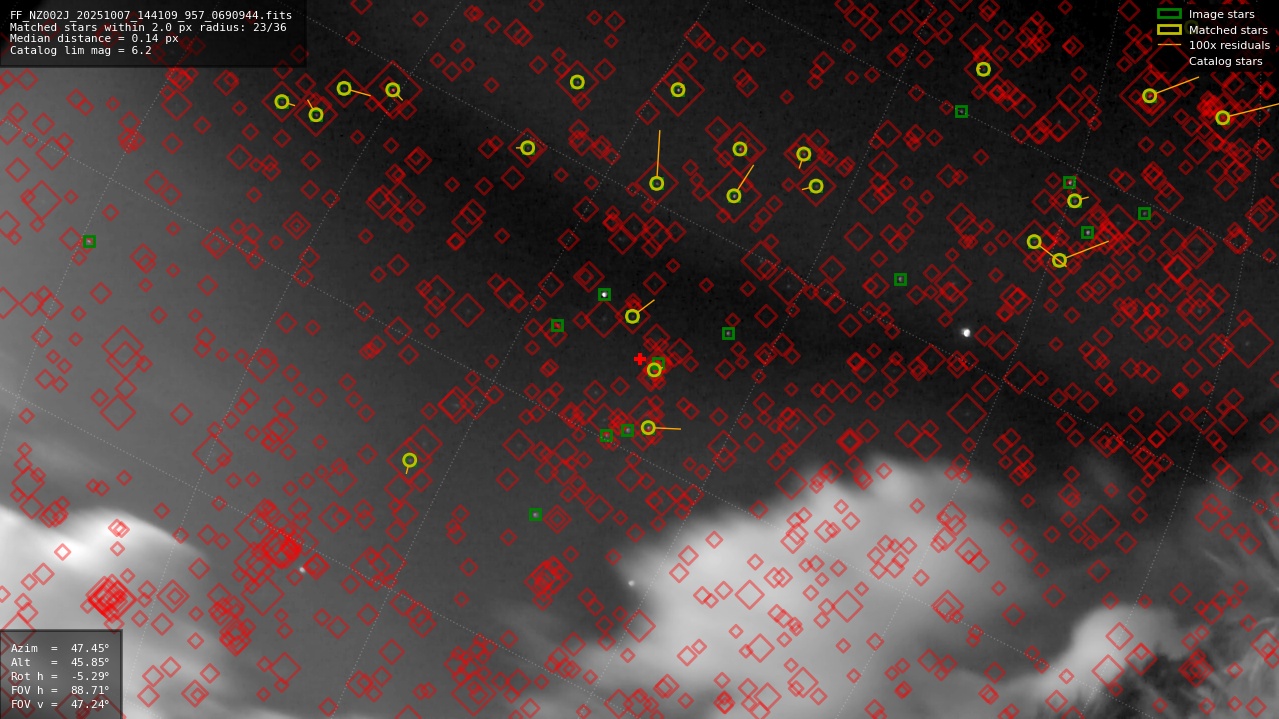 Astrometry report