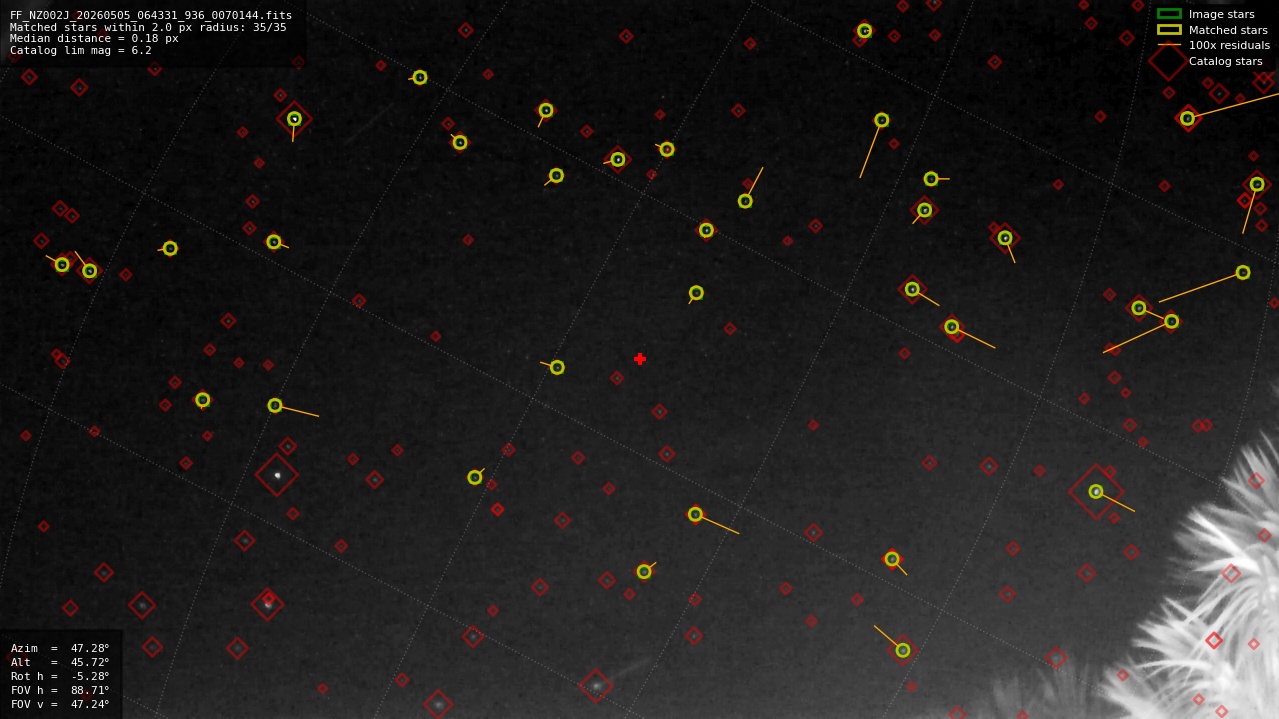 Astrometry report