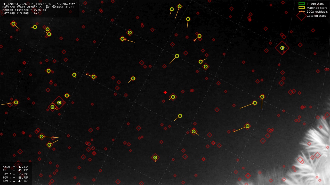 Astrometry report