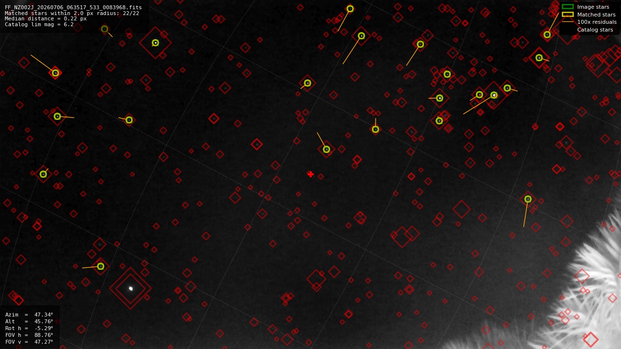 Astrometry report