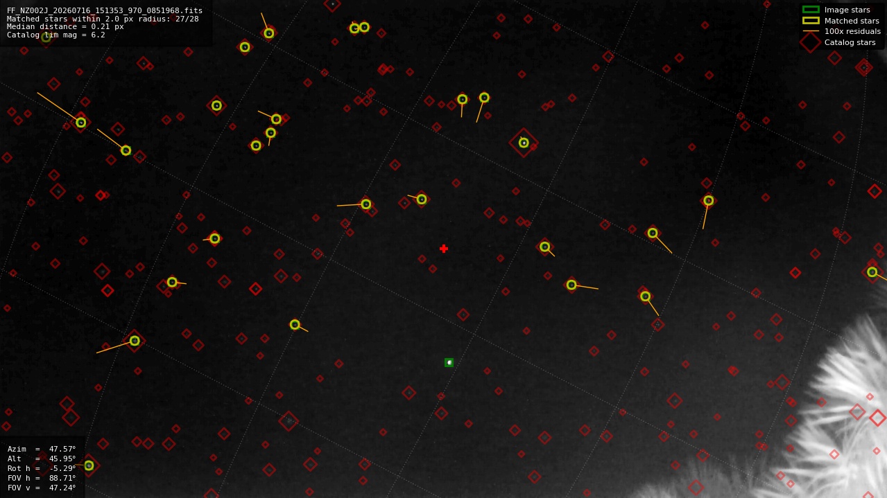 Astrometry report