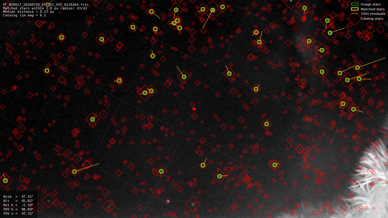 Astrometry report