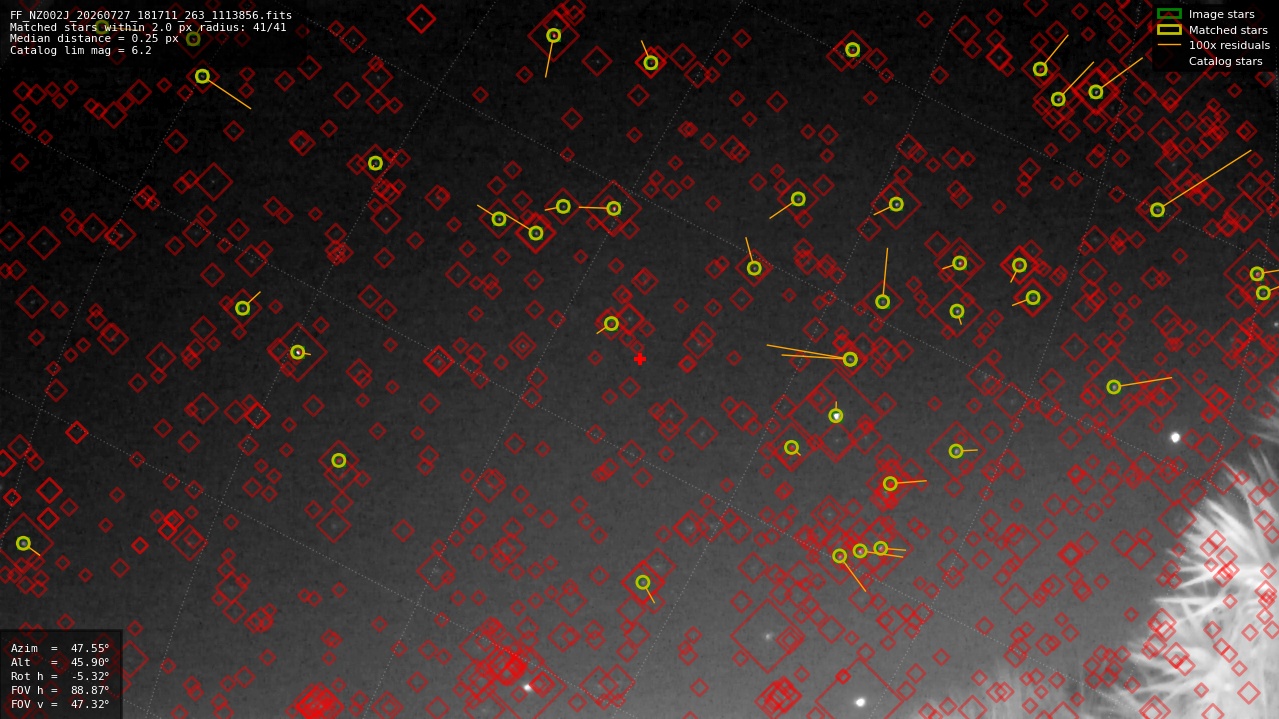 Astrometry report