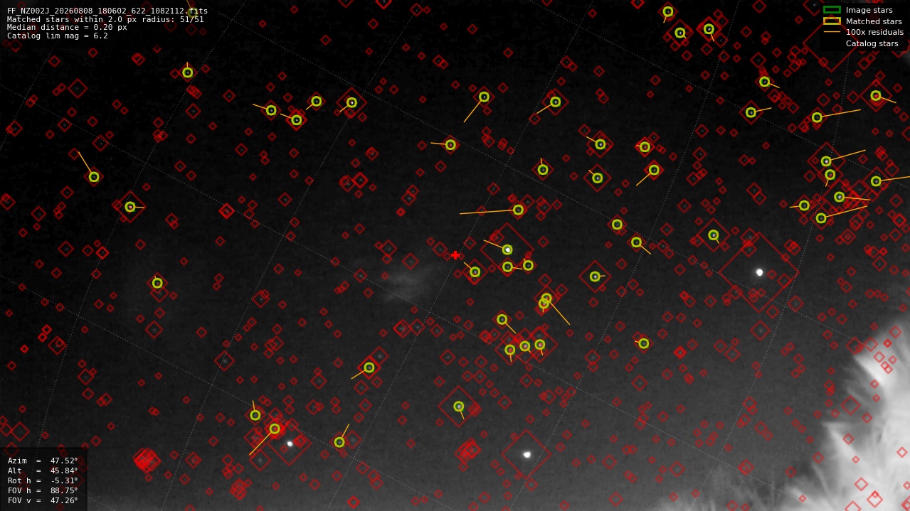Astrometry report