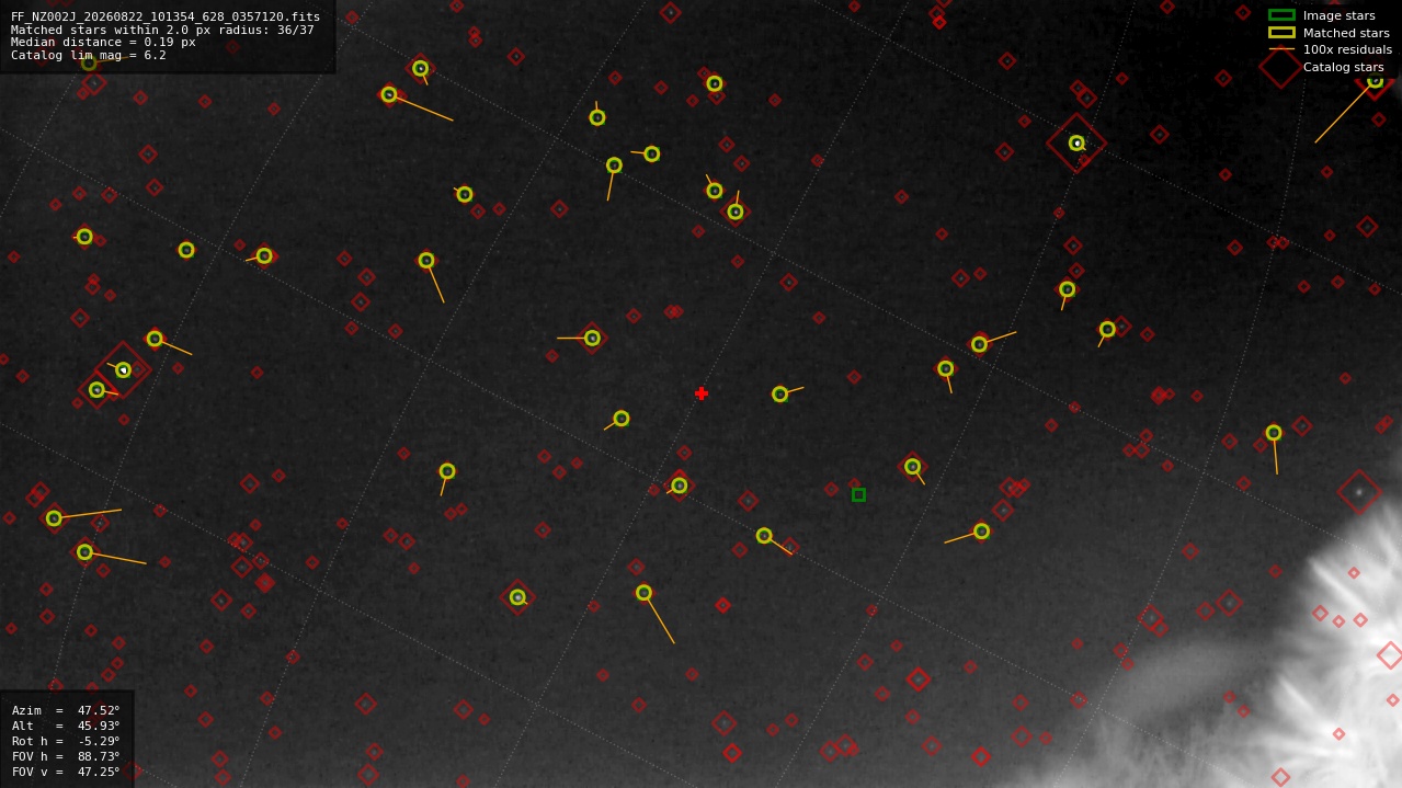 Astrometry report