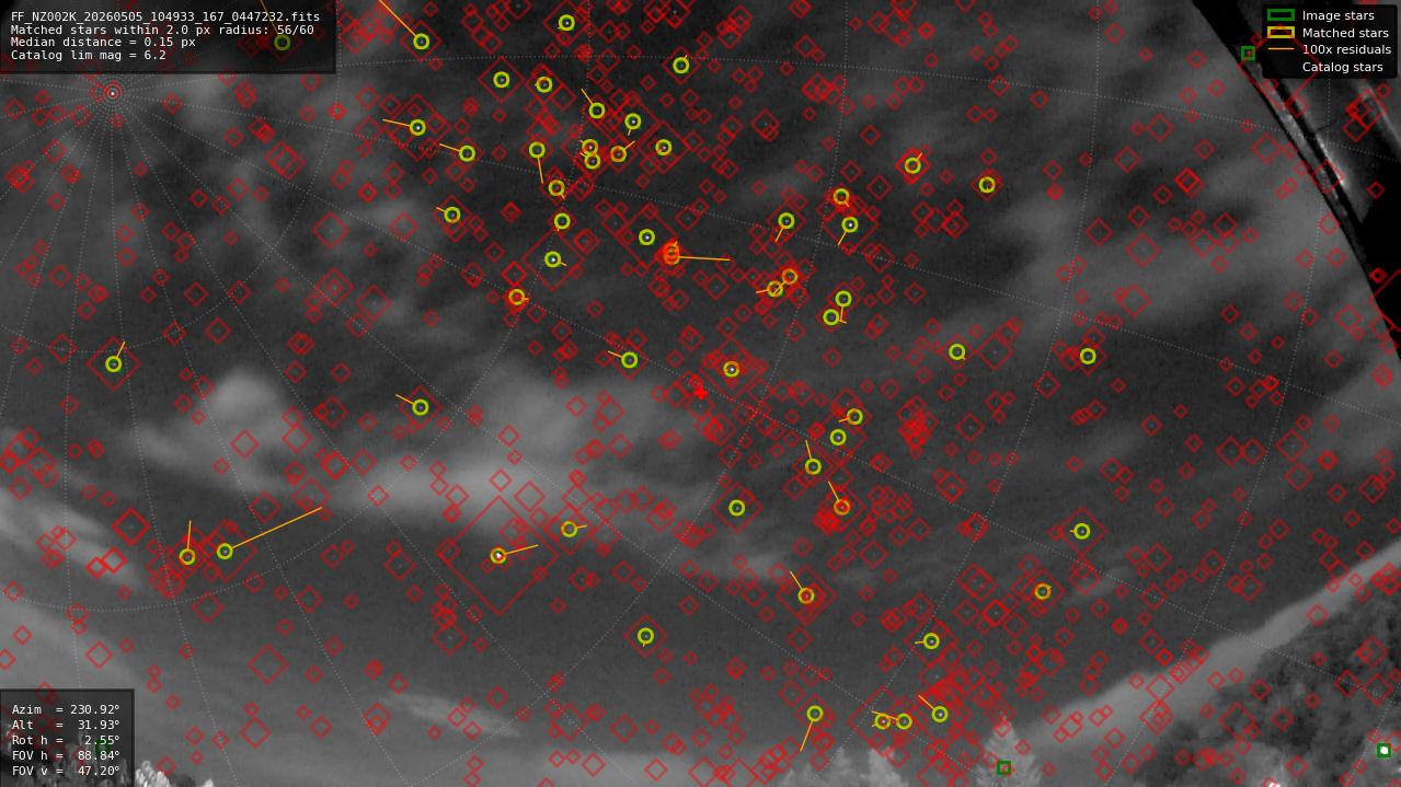 Astrometry report