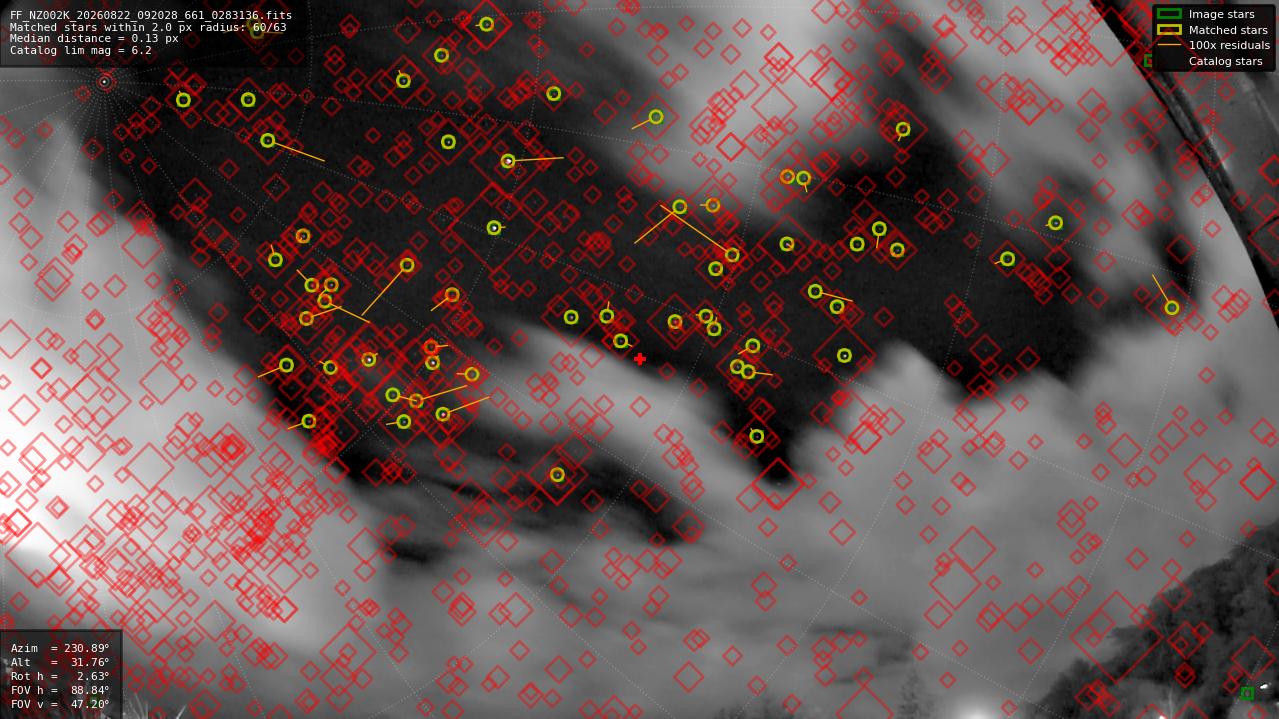Astrometry report