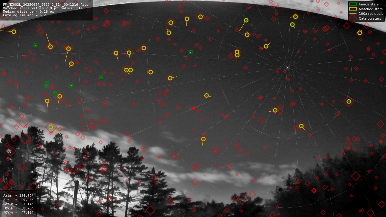 Astrometry report
