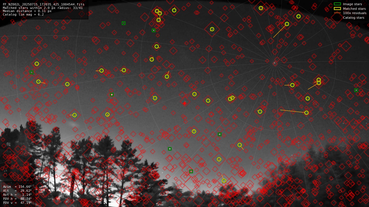 Astrometry report