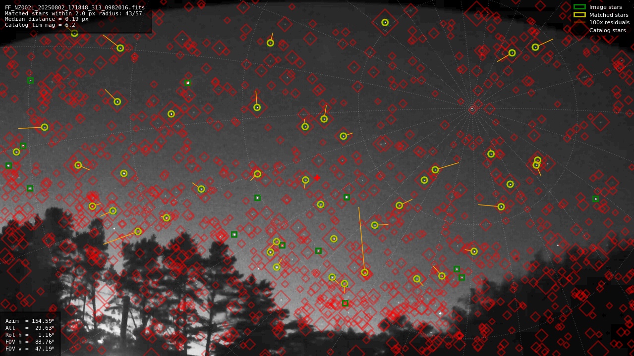 Astrometry report