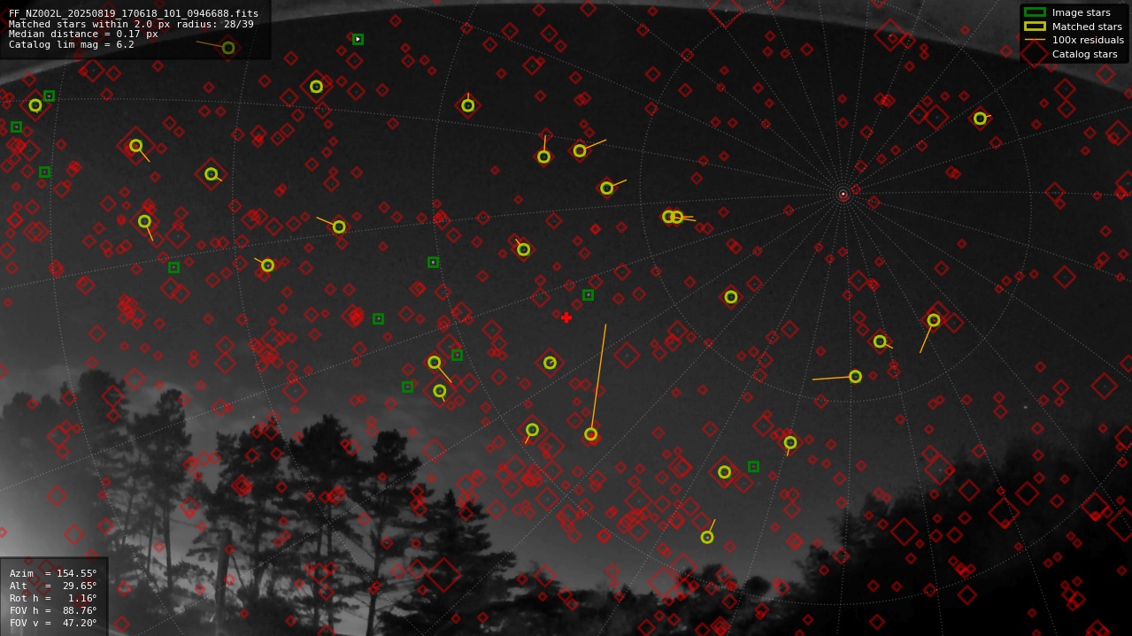 Astrometry report
