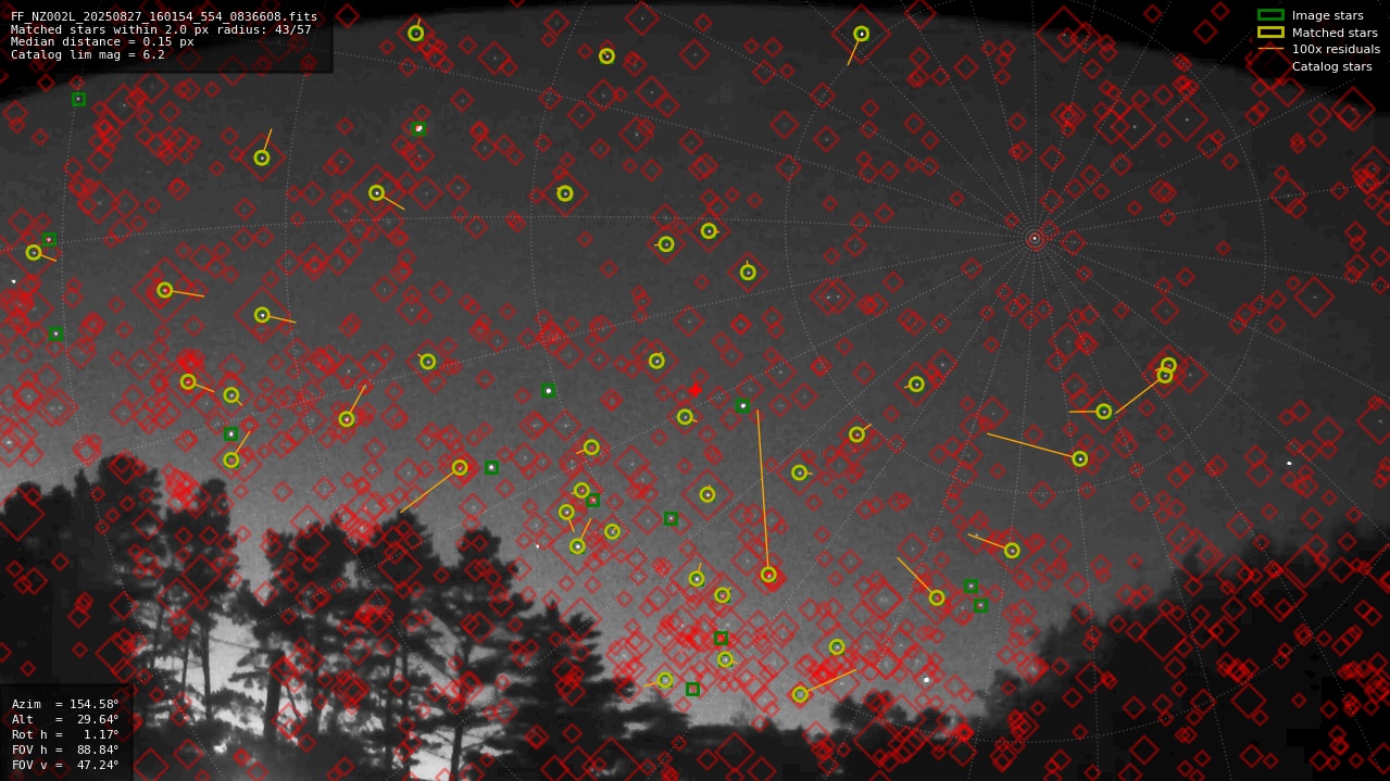 Astrometry report