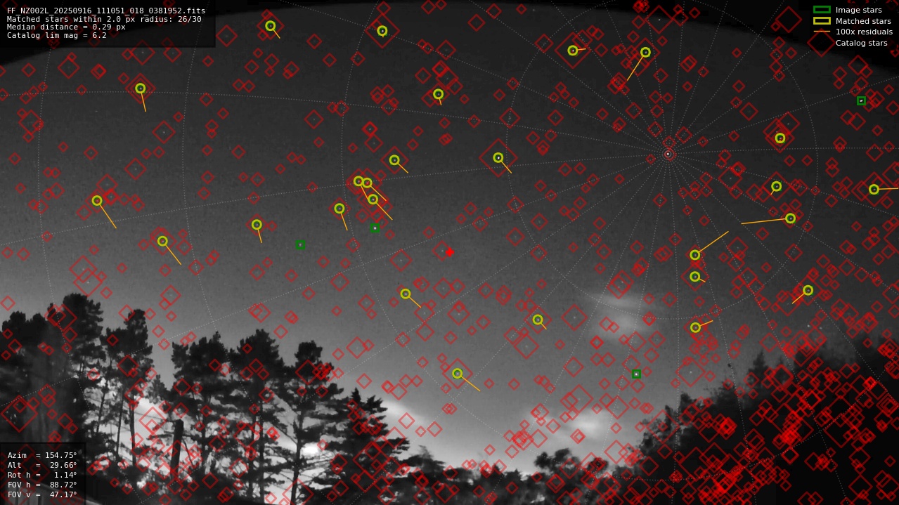Astrometry report