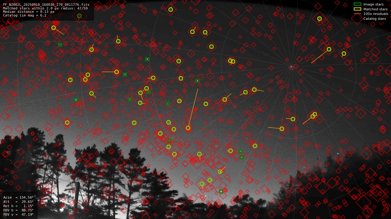Astrometry report
