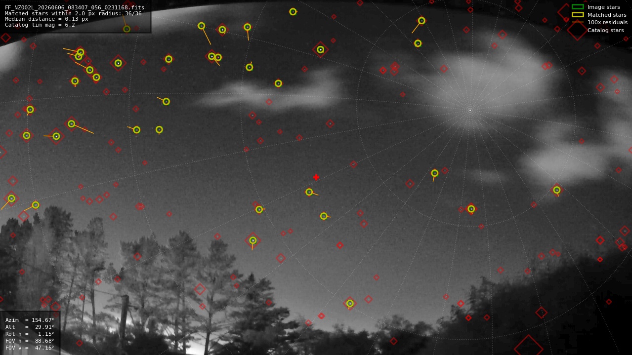 Astrometry report