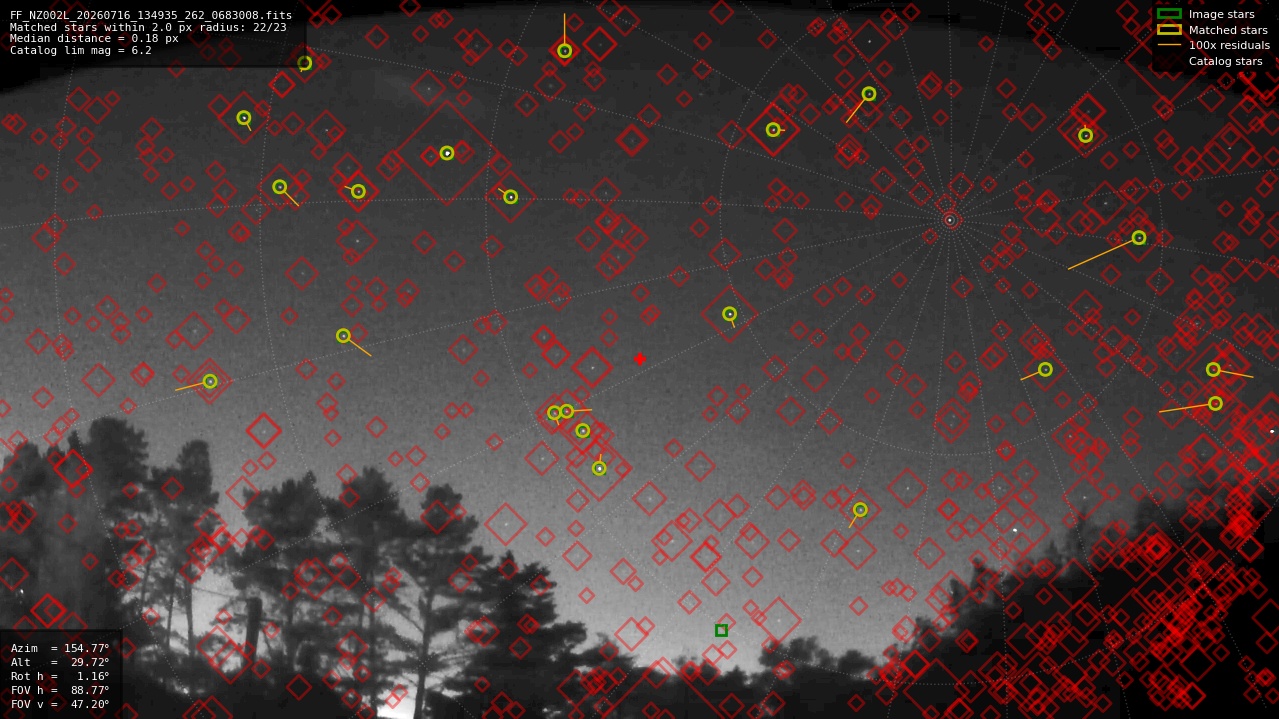 Astrometry report