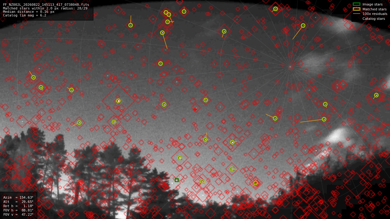 Astrometry report