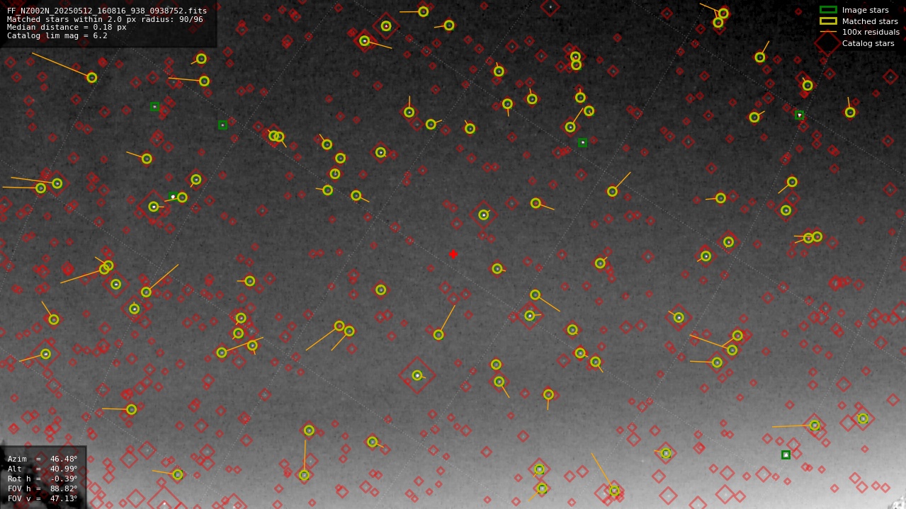 Astrometry report