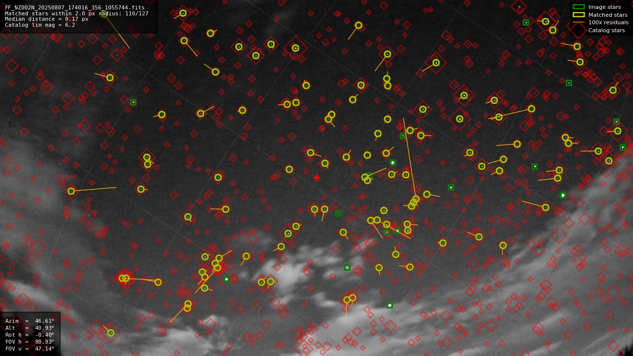 Astrometry report