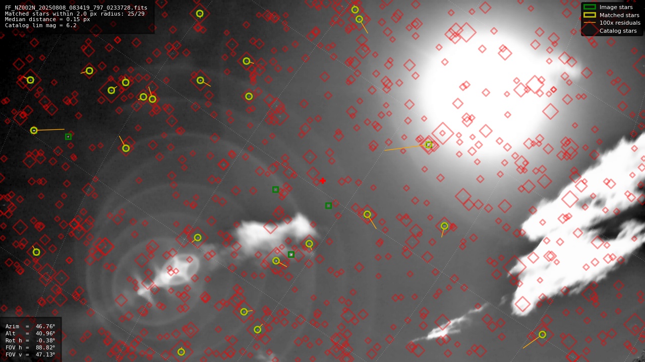 Astrometry report