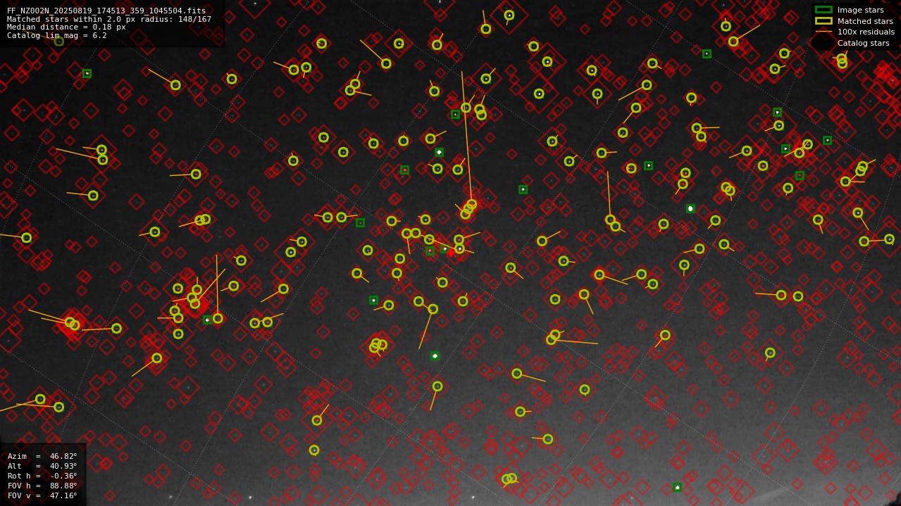 Astrometry report