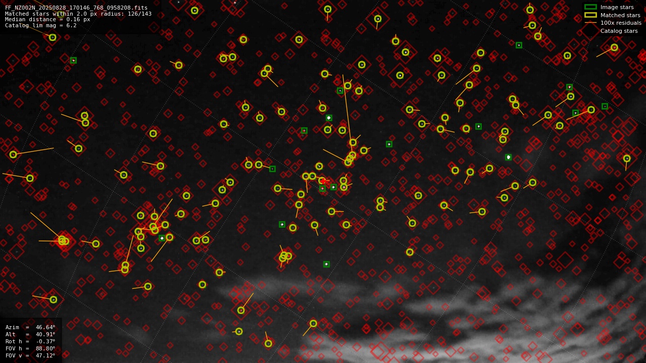Astrometry report