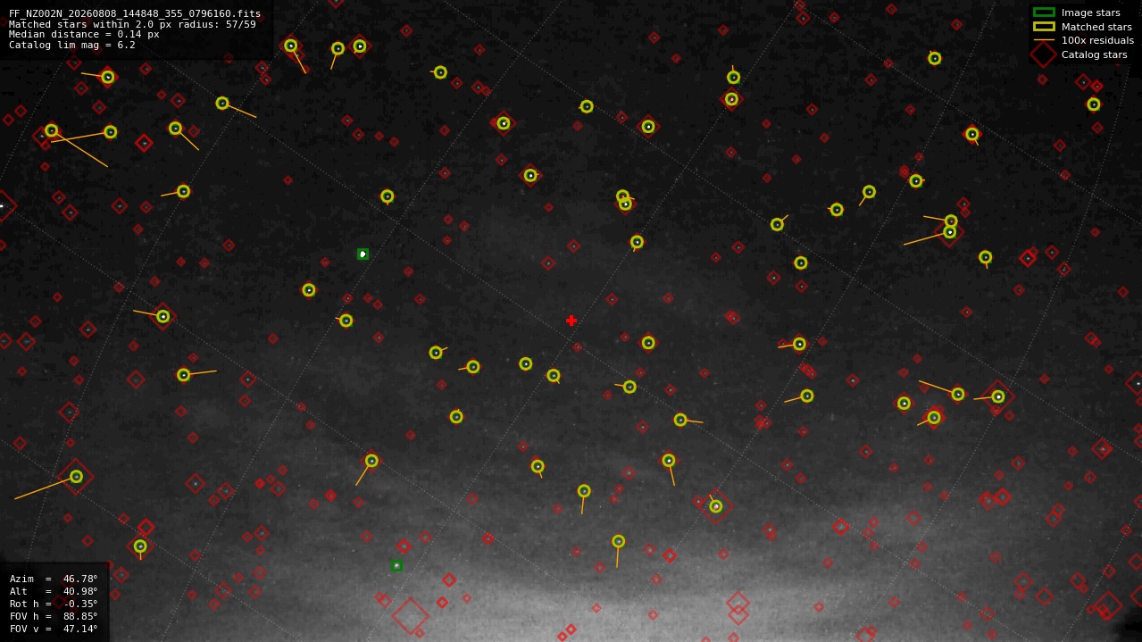 Astrometry report