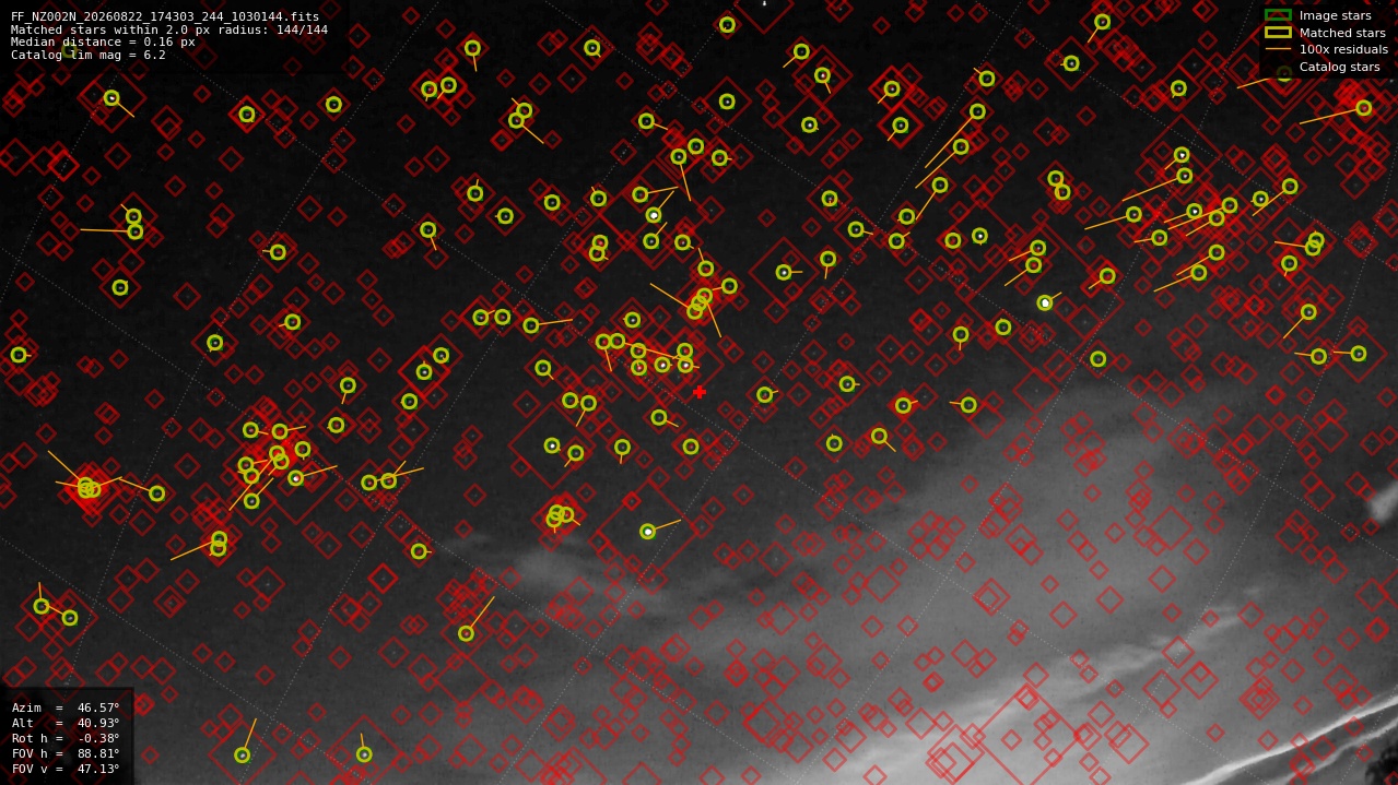 Astrometry report