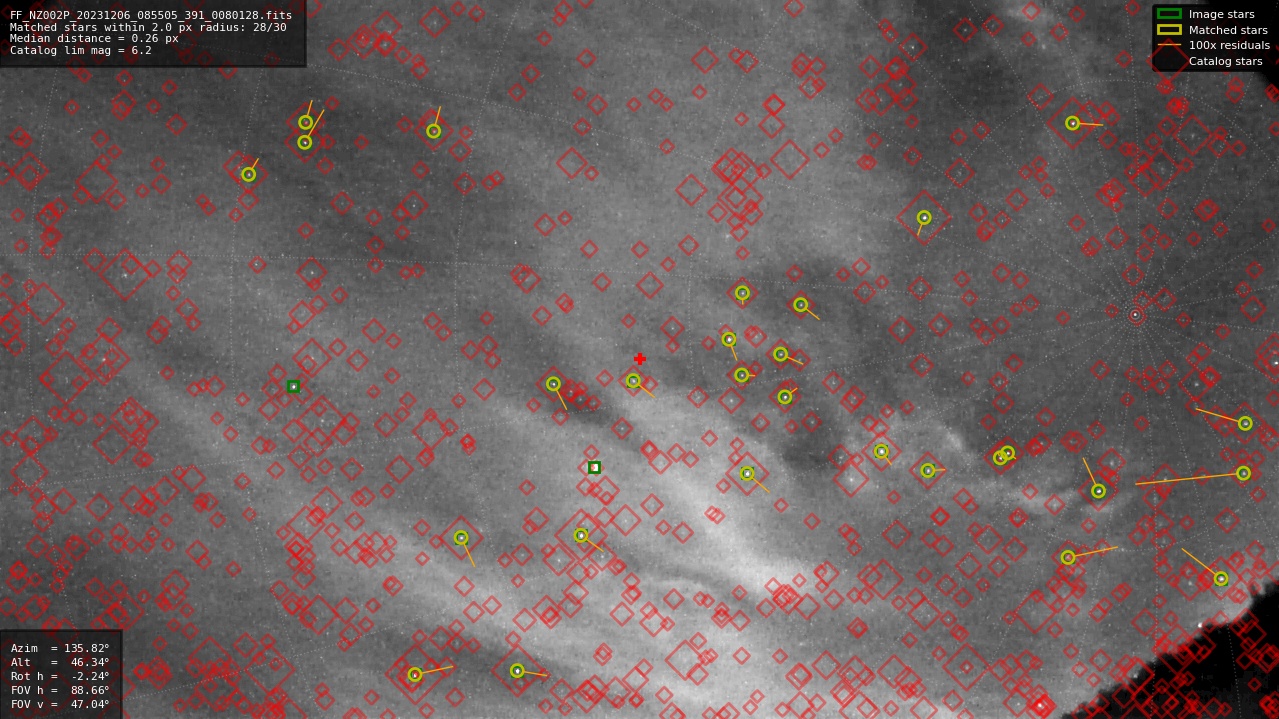 Astrometry report