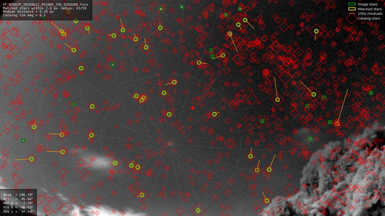 Astrometry report