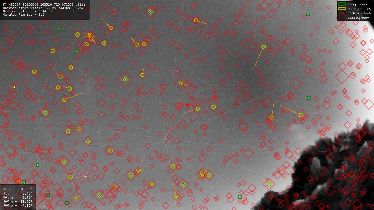 Astrometry report