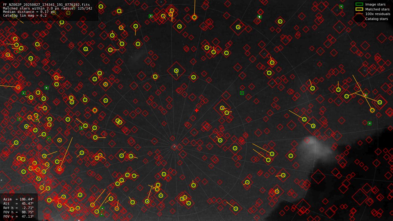 Astrometry report