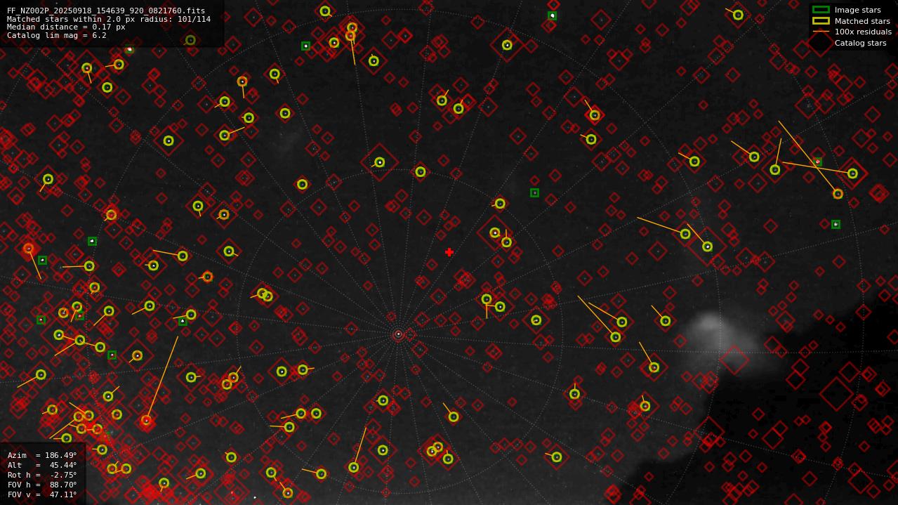 Astrometry report