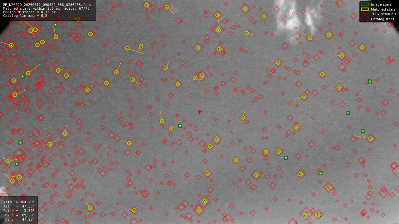 Astrometry report