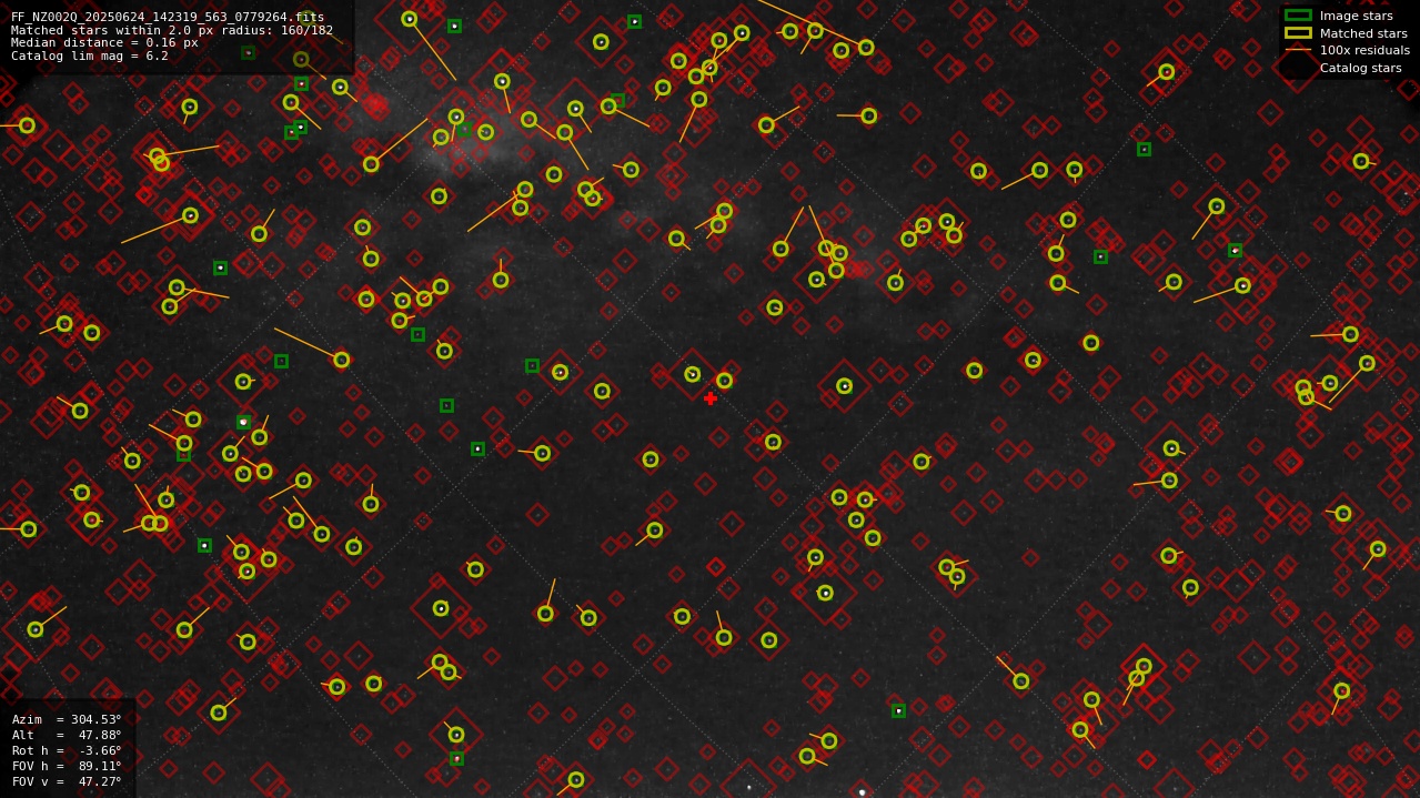Astrometry report