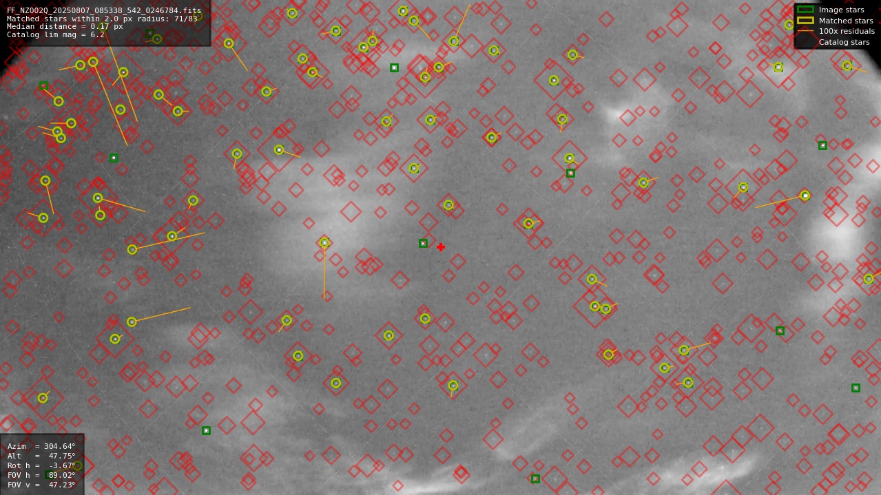 Astrometry report