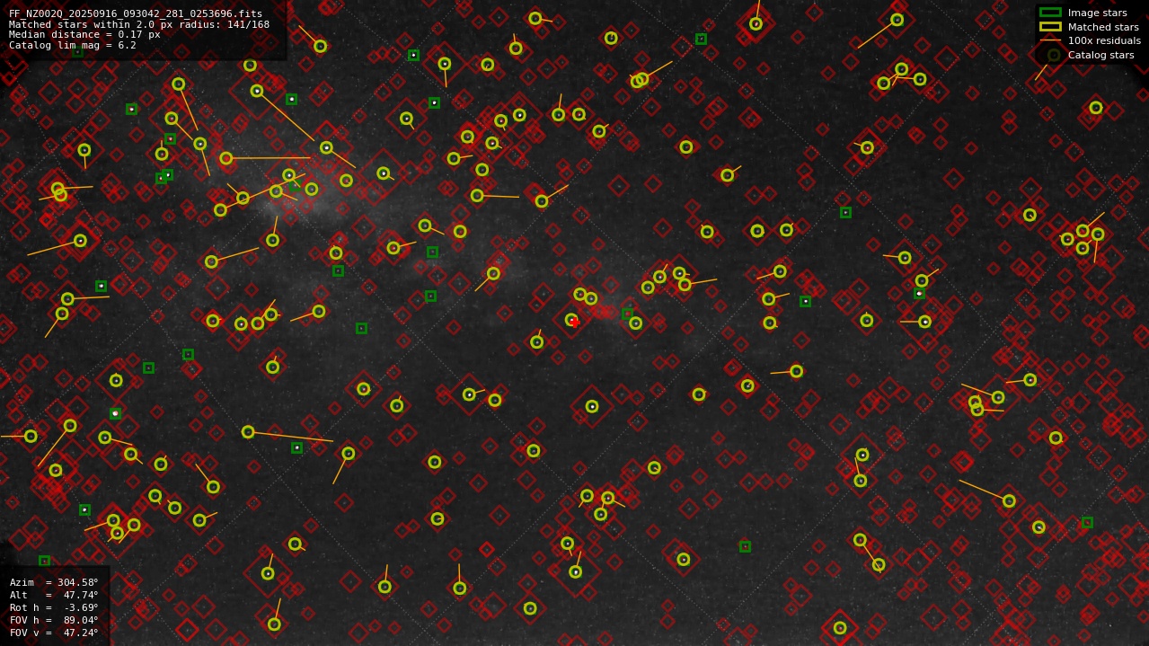 Astrometry report