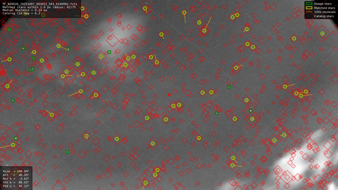 Astrometry report