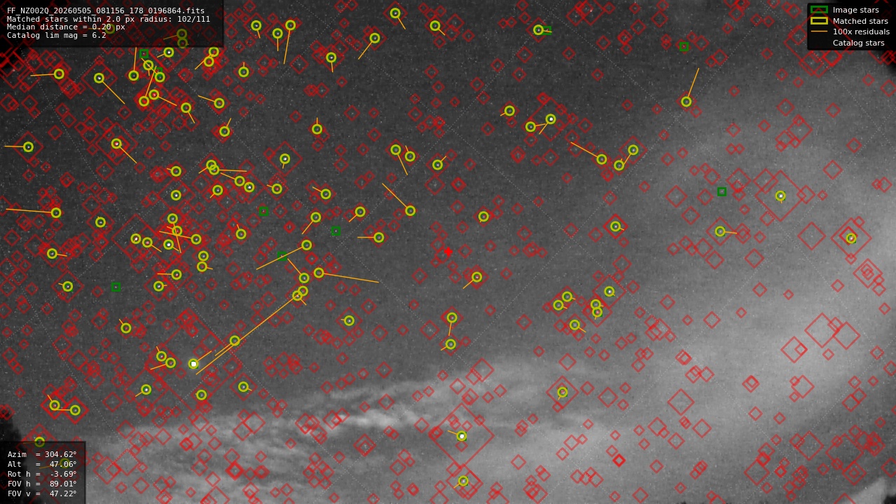 Astrometry report