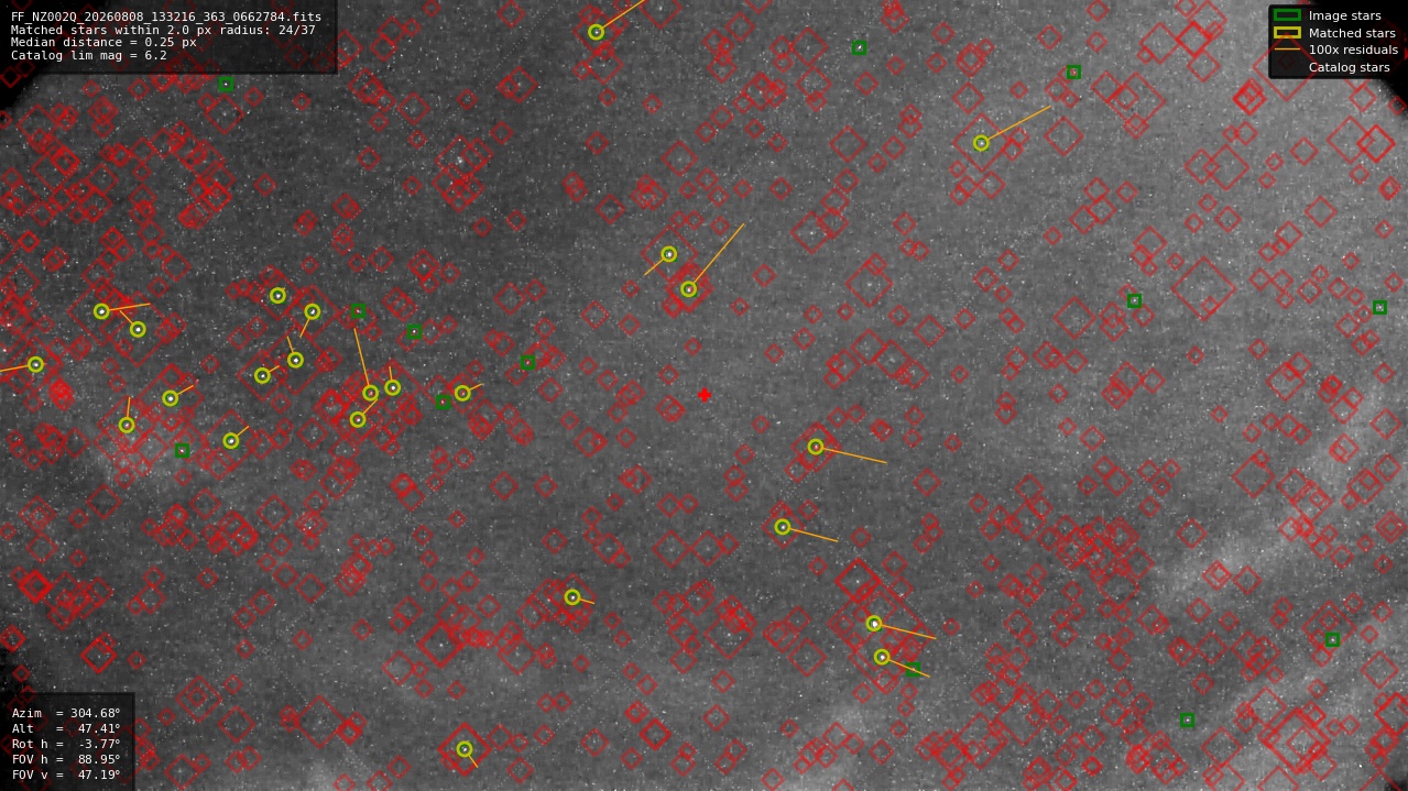 Astrometry report