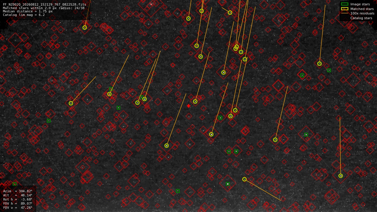 Astrometry report