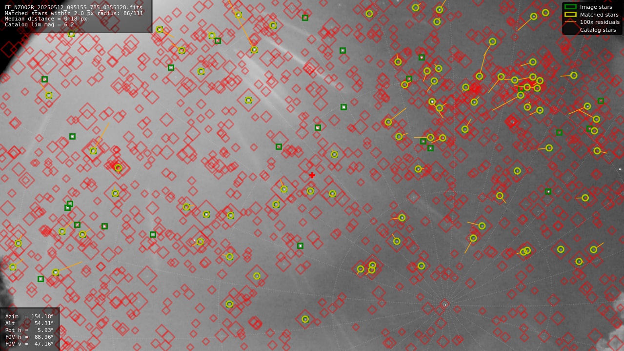 Astrometry report